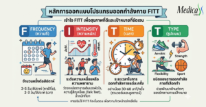 FITT คืออะไร-เมดิก้าเซ็นเตอร์คลินิกความสูง