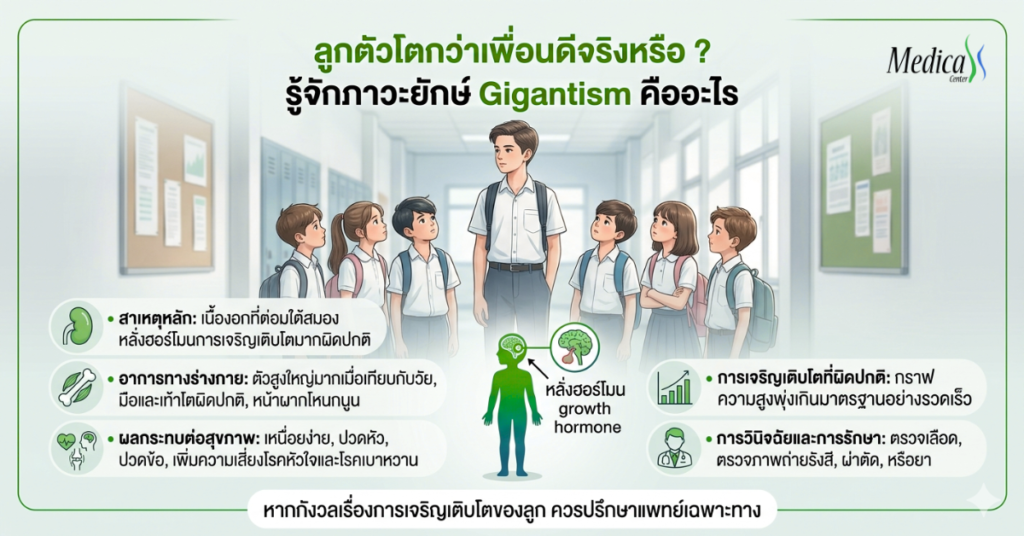 ลูกตัวโตกว่าเพื่อนดีจริงหรือ ? รู้จักภาวะยักษ์ Gigantism คืออะไร-เมดิก้าคลินิกความสูง