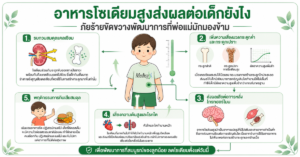 อาหารโซเดียมสูงส่งผลต่อเด็กยังไง ภัยร้ายขัดขวางพัฒนาการที่พ่อแม่มักมองข้าม-เมดิก้าคลินิกความสูง