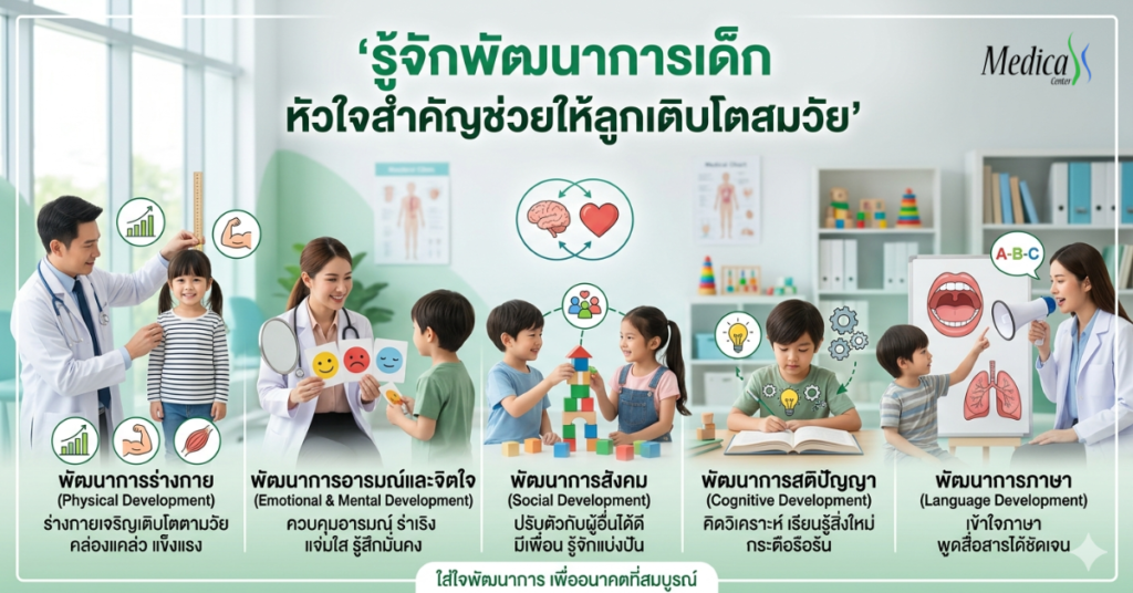 รู้จักพัฒนาการเด็ก 5 ด้าน หัวใจสำคัญที่ช่วยให้ลูกเติบโตสมวัย-เมดิก้าคลินิกความสูง