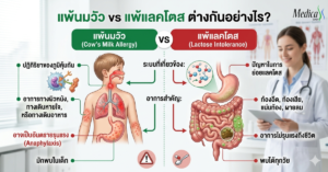 แพ้นมวัว vs แพ้แลคโตส ต่างกันอย่างไร-เมดิก้าคลินิกความสูง