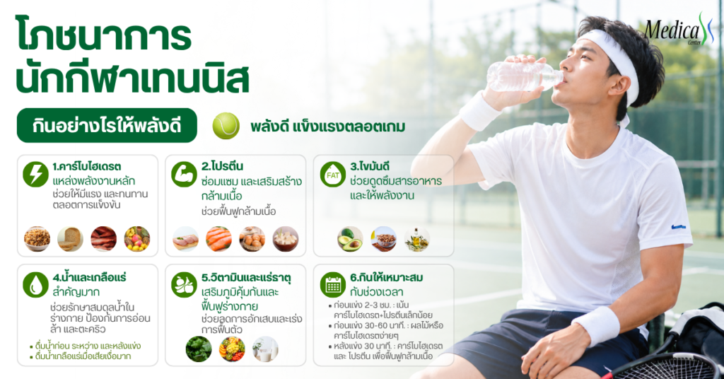 โภชนาการนักกีฬาเทนนิส กินอย่างไรให้พลังดี-เมดิก้าคลินิกความสูง